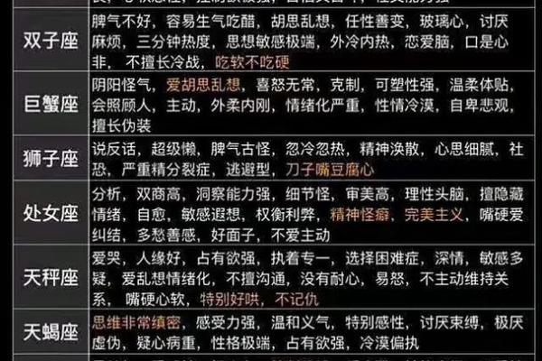 12月8日是什么星座 射手座和什么座最配