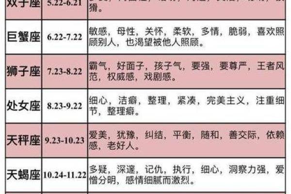 九月初十是什么星座 星座一般看的是农历还是阳历