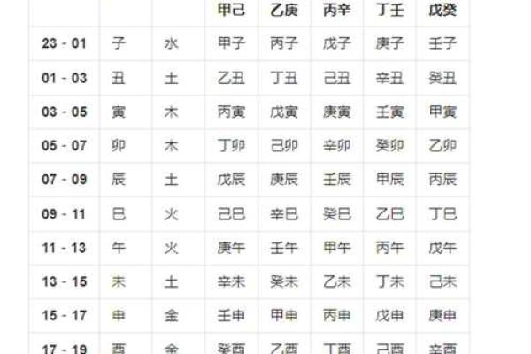 按生辰八字择吉日 选择合适的吉日 举办合适的民