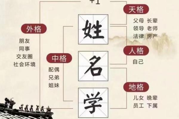 改名要对八字吗 改名对八字起作用吗？
