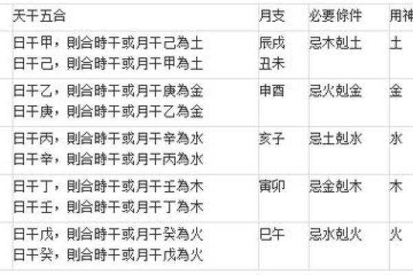 八字外格之羊击猪蛇格 何为羊击猪蛇格