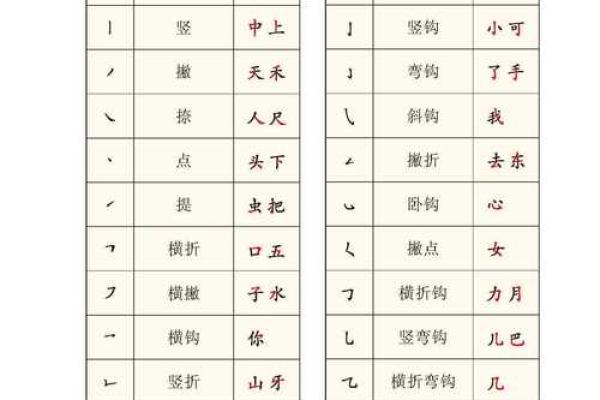 姓名笔画配对图片表 姓名笔画配对图片表格？
