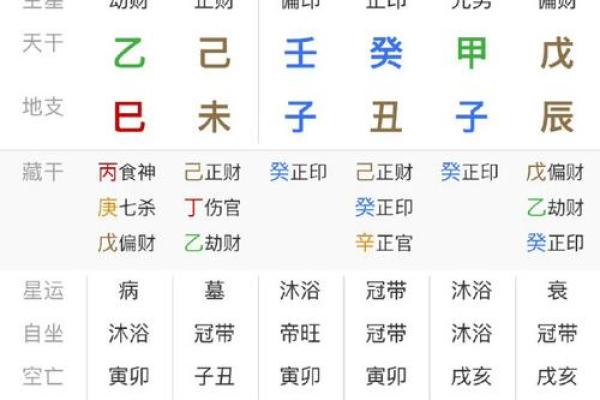 怎么看八字旺不旺