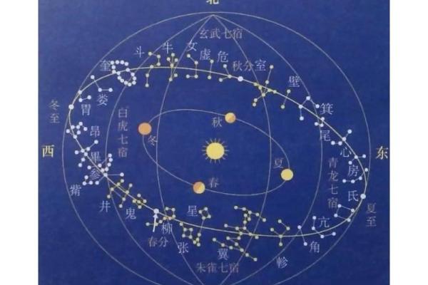 二十八星宿关系配对查询