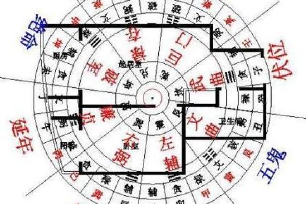两河之间的房子风水好吗