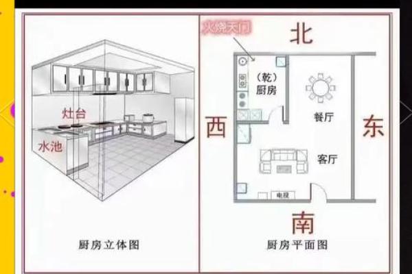 厨房天花板风水