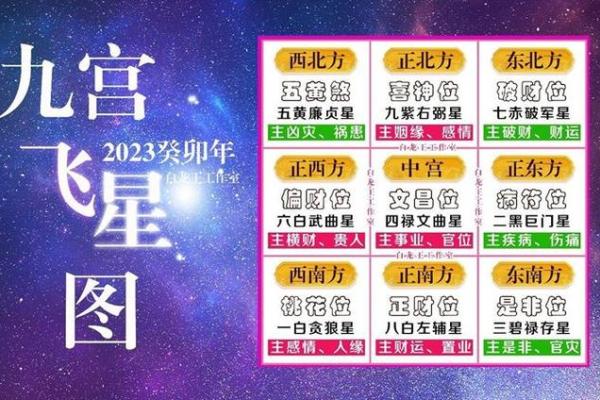 今天喜神方位 2024年12月22日宜向什么方向