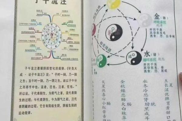 命理知识 怎么改善自身运势和风水
