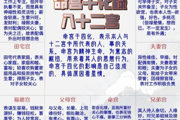 紫微斗数之四化论断法详释:生年干四化表象 紫微斗数之四化论断法详释:生年干四化表象