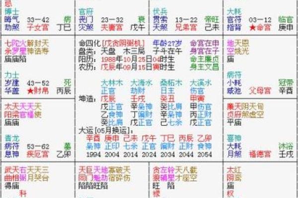 紫微斗数诸星落诸宫之:廉贞星田宅宫详解 紫微斗数诸星落诸宫之:廉贞星田宅宫详解