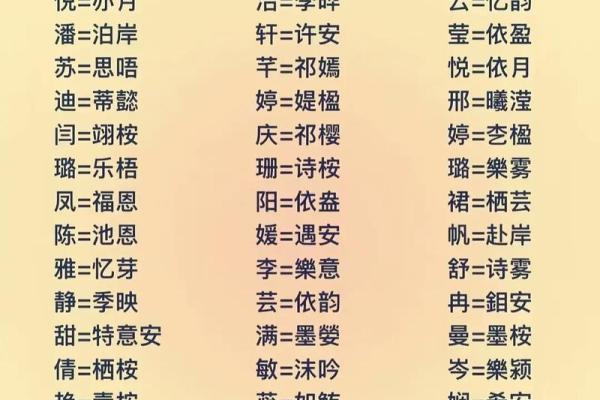 [性旦取名攻略]25个性格优雅的取名想法,百科详解！