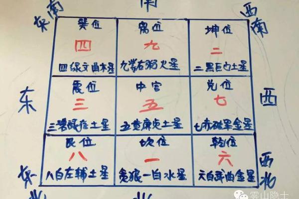 怎么测办公室的方位吉凶