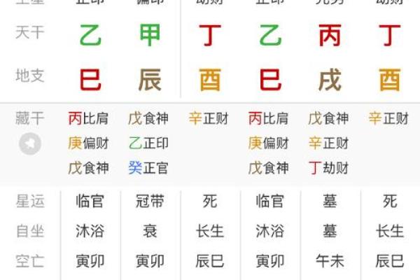 算命看配偶长相