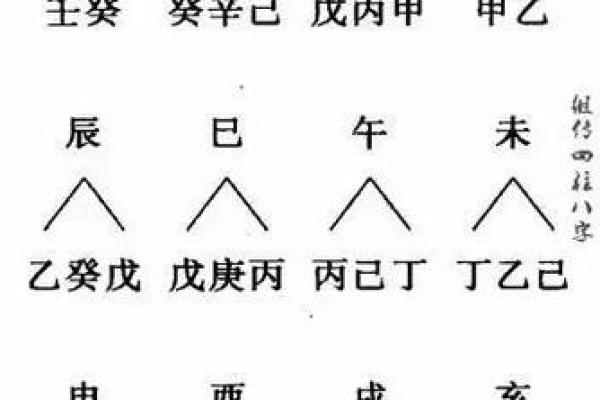 五行的特性与方位是怎么一回事？