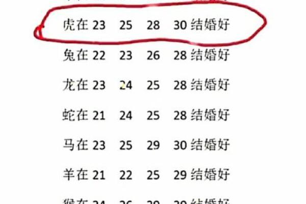 紫薇斗数免费合婚