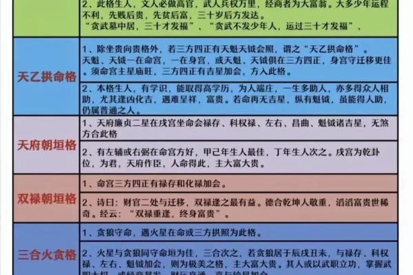 天机紫薇斗数长相