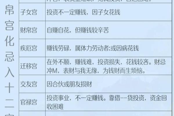 面相算命图解十二宫之：财帛宫