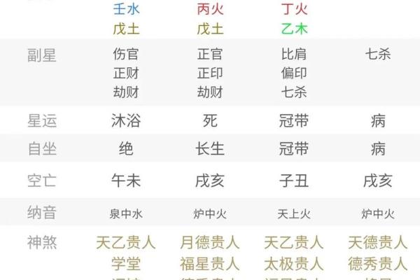 什么样的八字聪明灵活