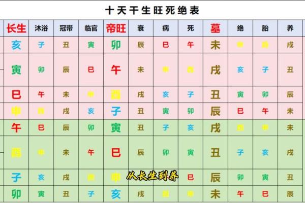 算命对照表