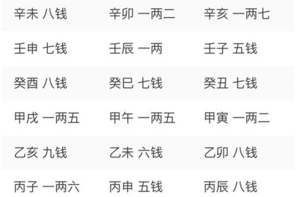 算命对照表
