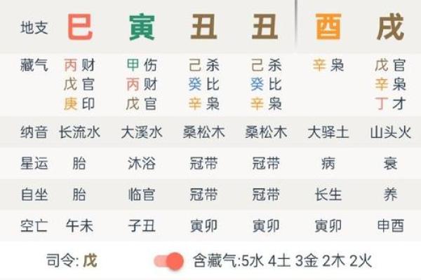 有智谋权谋的八字 叱诧风云