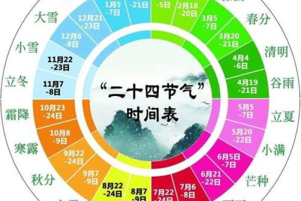 算命节气