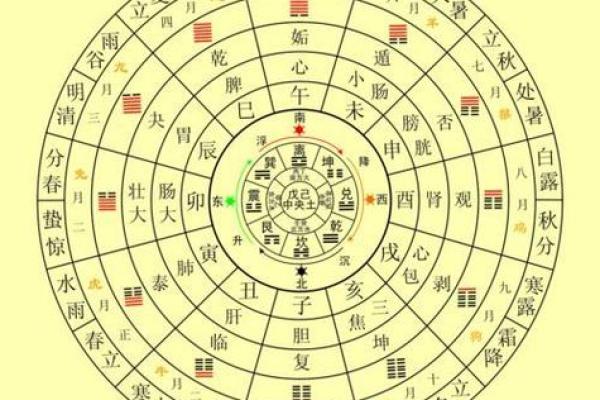 四柱和八字