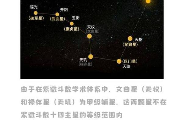 紫薇斗数文曲属性