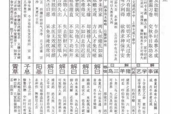 佛祖灵签五十婚姻
