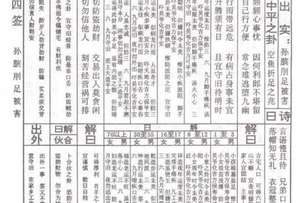 佛祖灵签五十婚姻