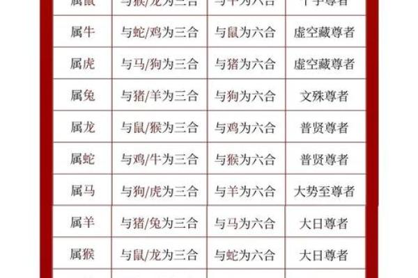 男女姓名笔画最佳配对表 姓名笔划分配对 男女？
