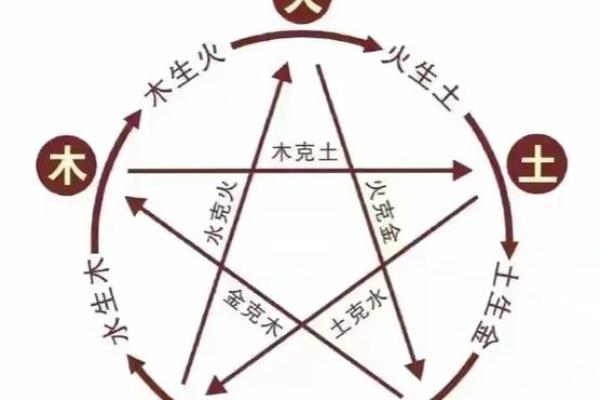 五形对应方位春夏秋冬四季剖析