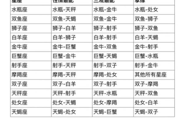 双鱼男和狮子女配对指数