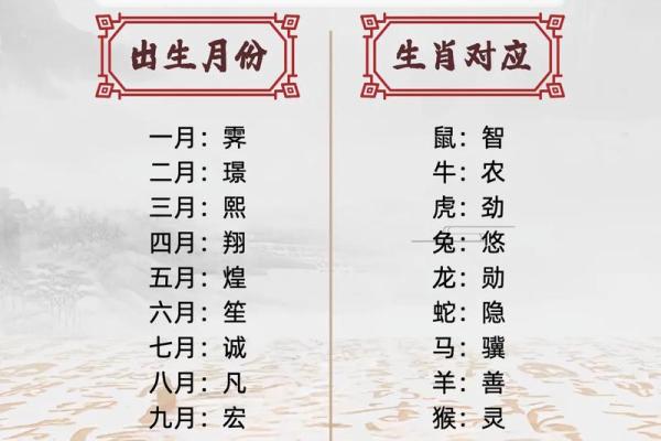 三藏免费公司测名,免费结合八字测公司名