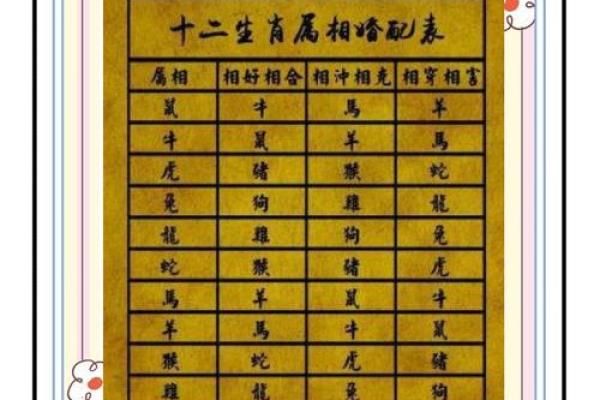 属龙的跟属龙的结婚属上等婚吗 配对要注意什么