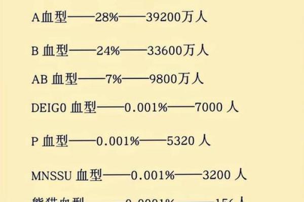 四种血型的优缺点 四血型优缺点何在