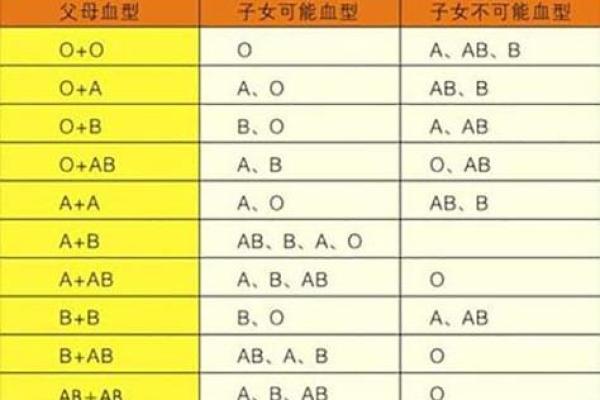 属鼠B血型的人性格与事业姻缘 属鼠B血型的人性格与事业姻缘