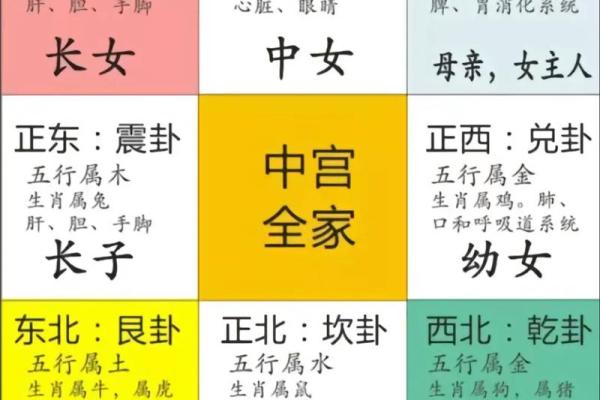方正房子的风水格局图