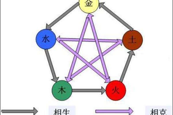 做生意店面有三个门风水好不好？
