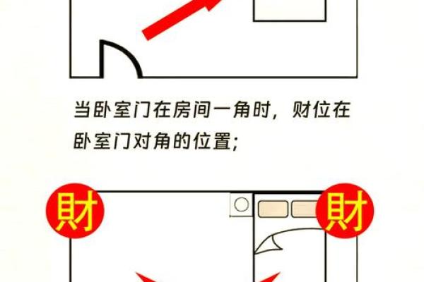 小心卧室中能够影响健康的风水