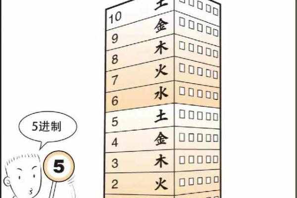 夫妻买房楼层风水