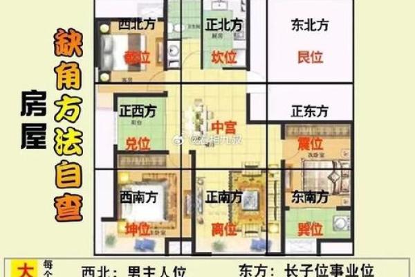 在东面或西面建房子的风水是否有所不同