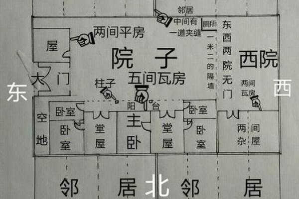 在东面或西面建房子的风水是否有所不同