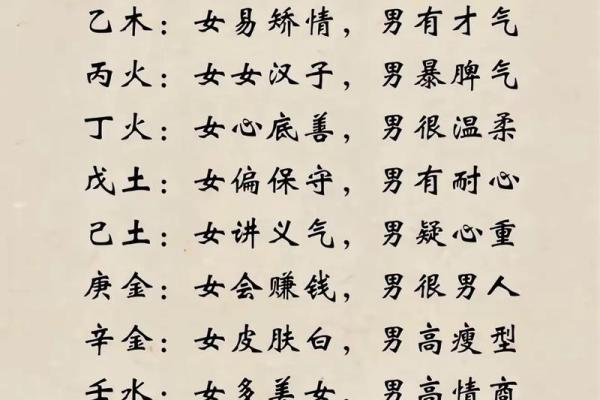 八字算命篇之如何看您感情婚姻