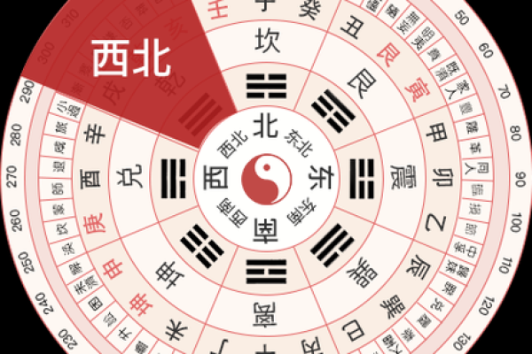 今天喜神方位 2024年10月7日宜向什么方向