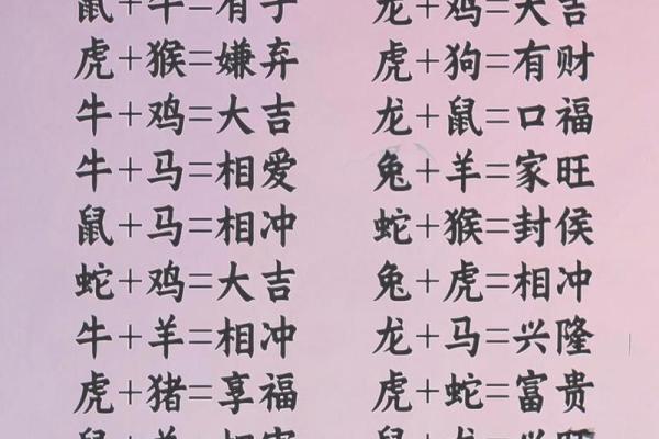 属龙和属狗相配吗 属龙和属狗配对好吗
