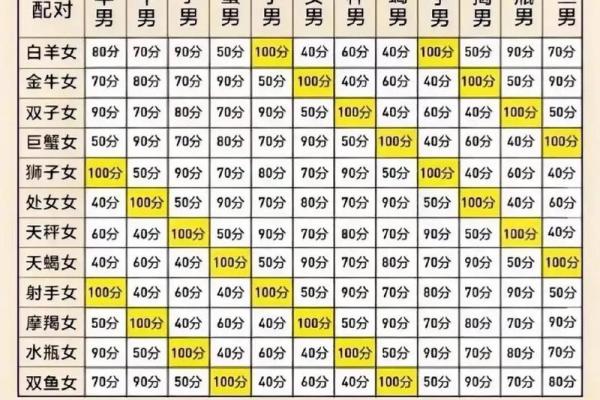 狮子座白羊座配对指数 狮子座和白羊座合不合适