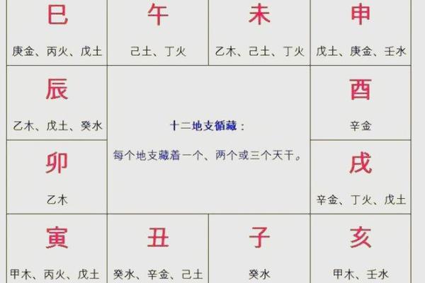 解析：十二地支的四时方位