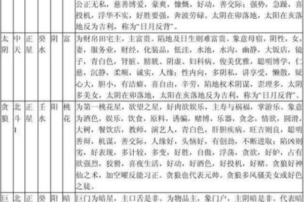 命格查询紫薇斗数