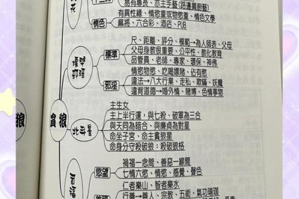 紫微斗数排盘贪狼星坐田宅宫好不好？
